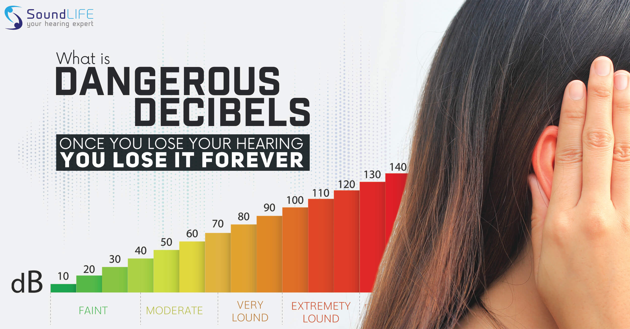 What Is Dangerous Decibels 1